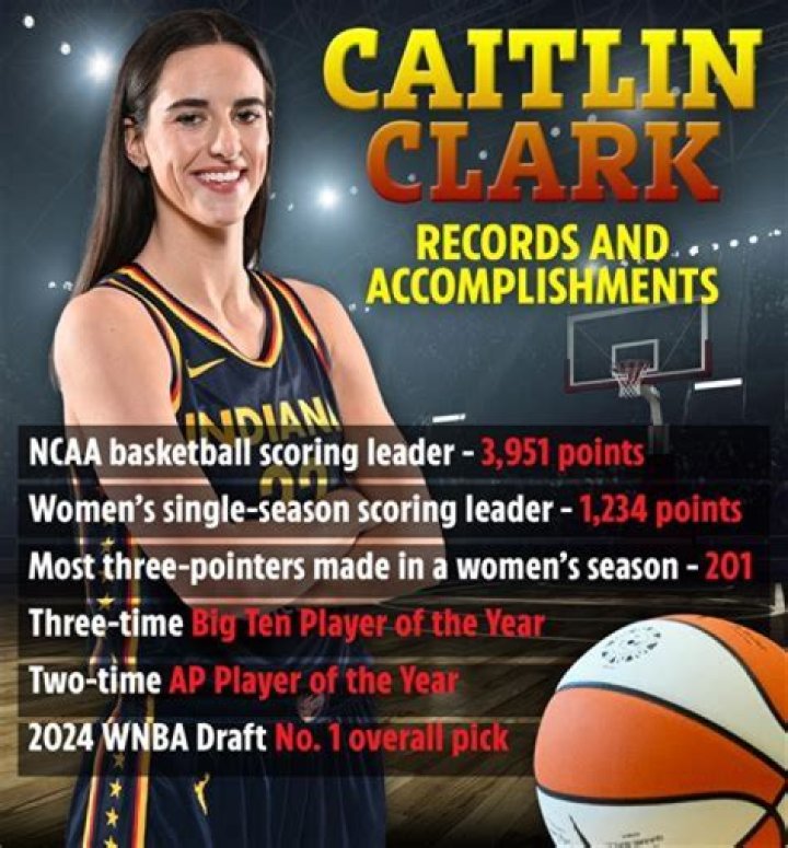 Was Caitlin Clark Assigned Female At Birth? - Comprehensive Insight